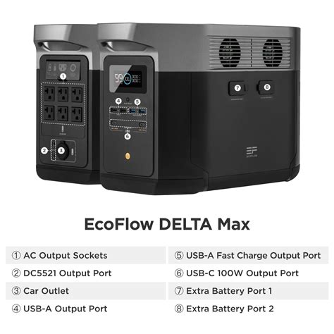 Buy Ecoflow Delta Max 1600 Portable Power Station 1612wh Capacity With