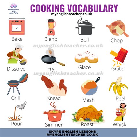 Cooking Verbs In English My Lingua Academy
