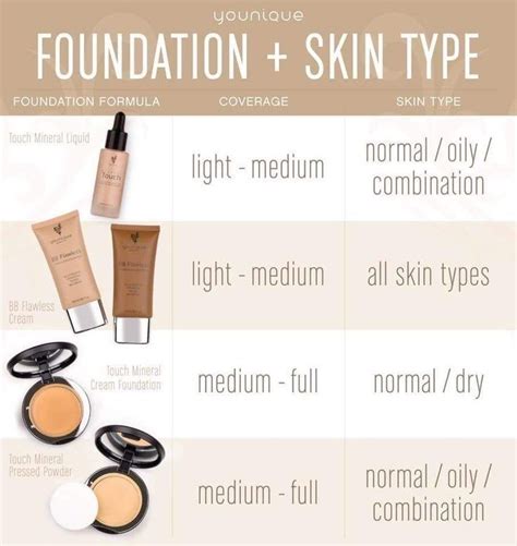 Ever Wonder What Is The Best Foundation For Your Skin Type Younique