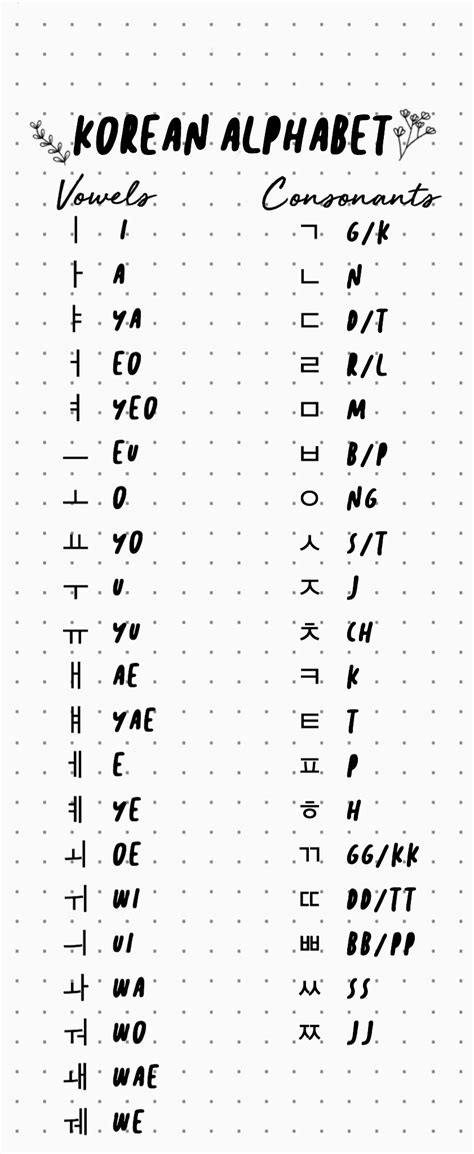 Alphabet Korean This Lesson Covers The Korean Alphabet A To Z Broken