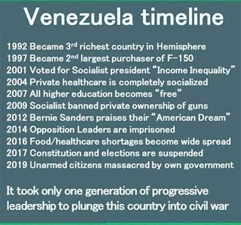 Venezuela Timeline 1992 Became 3 Richest Country In Hemisphere 1997