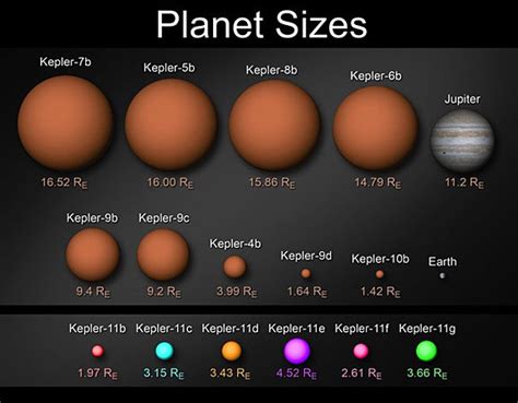 Six Small Planets Orbiting A Sun Like Star Amaze Astronomers