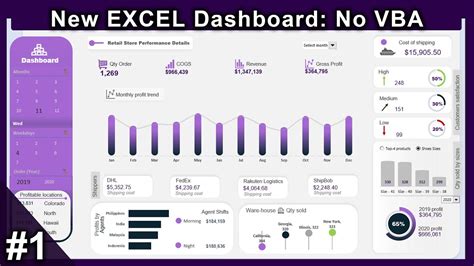 New Advanced Excel Dashboard Part 1 Create Better Sales Performance