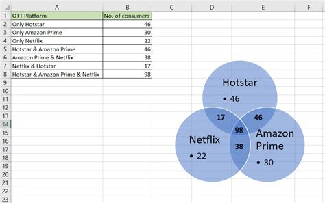 How To Make A Venn Diagram In Excel Spreadcheaters