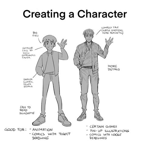 みゆりmiyuli miyuliart Twitter Creating characters Comic tutorial