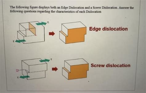 Solved 1 For An Edge Dislocation Identify Direction Of