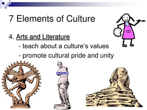 Ppt Culture Powerpoint Presentation Free Download Id710087