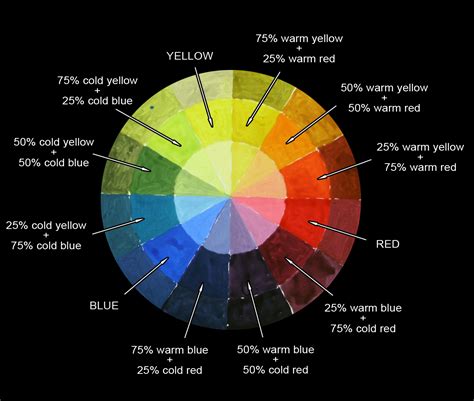 Color Wheel Acrylic Paint Color Paint
