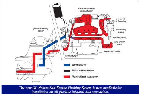 Cooling System News Cooling System Mercruiser 57