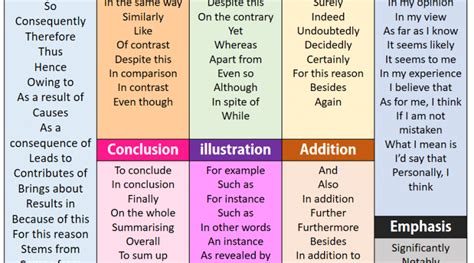 Conjunctions Archives English Study Here
