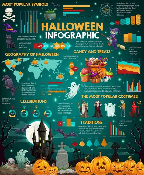 Halloween Holiday Infographics With Charts And Map Stock Vector