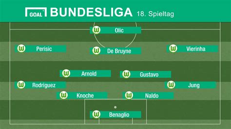 Wähle dein team, stelle 11 spieler auf und teile die aufstellung mit deinen freunden. Aufstellung Wolfsburg 18. Spieltag - Goal.com