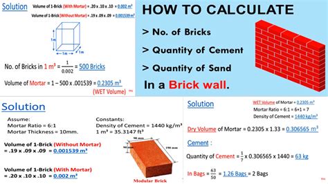 Quantity Of Sand | Quantity Of Cement In A Brick Wall - Engineering Feed