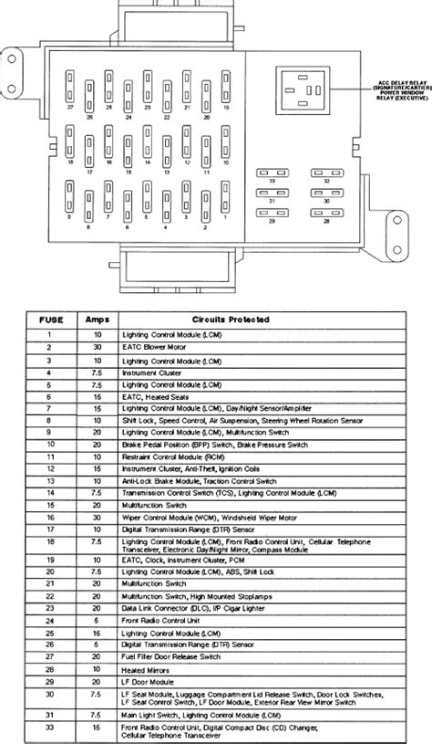 2000 instrument panel fuse block fuse box is locate on the end of the instrument panel on the passenger. 99 Lincoln Town Car Fuse Box - Wiring Diagram Networks