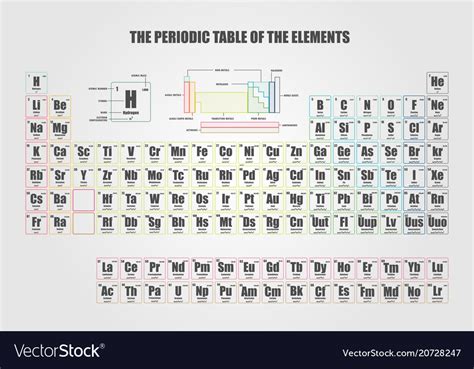 periodic table of elements high quality about elements