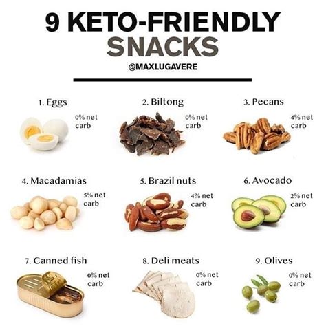 That makes sugar 100% carbs, and all sugars have the same negative impacts on weight gain, blood glucose, and insulin response. Keto Diet Snacks | POPSUGAR Fitness UK