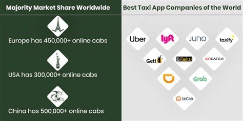 The price of your ride depends on your location, the availability of drivers, demand and more. How to Build An App Like Uber :: The Cost to Make an App ...