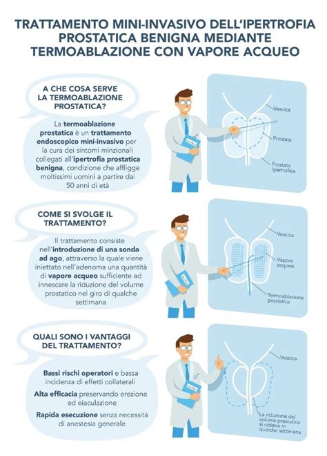 Ladenoma Prostatico Ipertrofia Prostatica Benigna