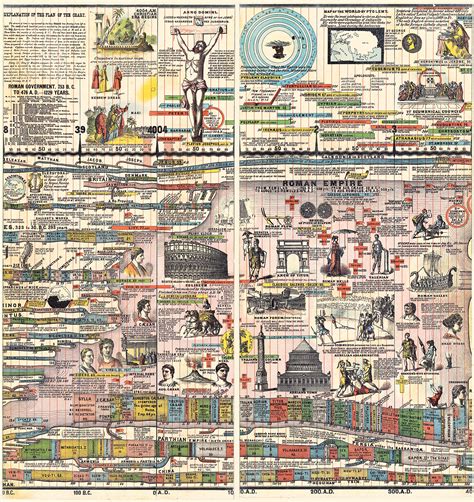 Adams Synchronological Chart Of History By Sebastian