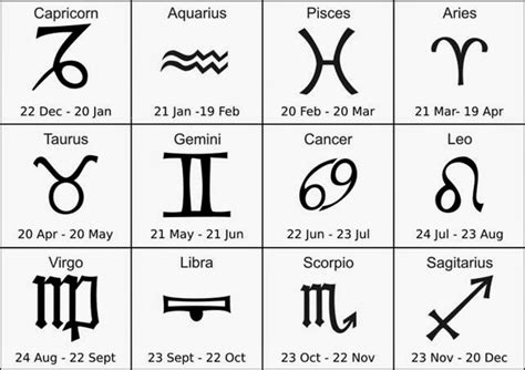 Zodiac sign indicates the place where the sun was at the time of your birth. Click on: ZODIAC SIGNS: WHAT HOROSCOPES SAY ABOUT YOUR ...