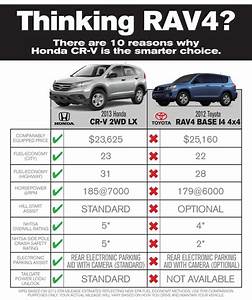 Honda Cr V Vs Toyota Rav4 East Coast Honda