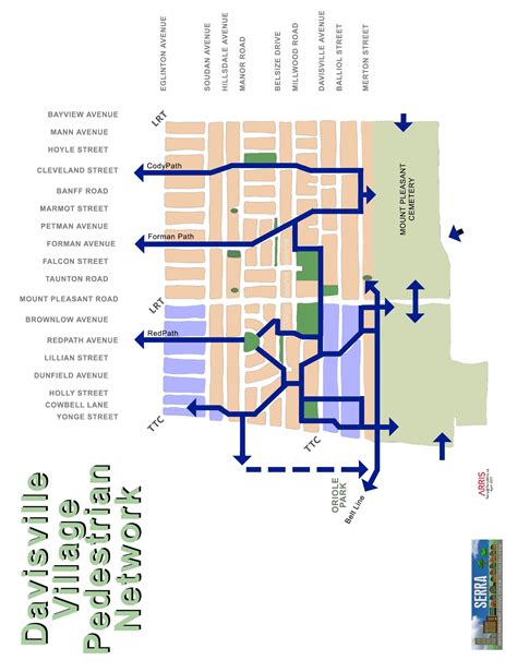 Davisville Village Greenways Connected Pathways South Eglinton