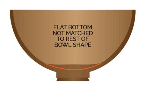 Bowl Bottom Finishing Technique 6 Tricks To Perfection