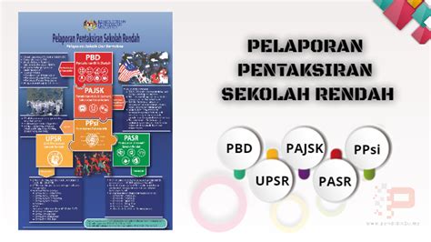 Unit penilaian & peperiksaan sk. Pelaporan Pentaksiran Sekolah Rendah PPSR - Pendidik2u