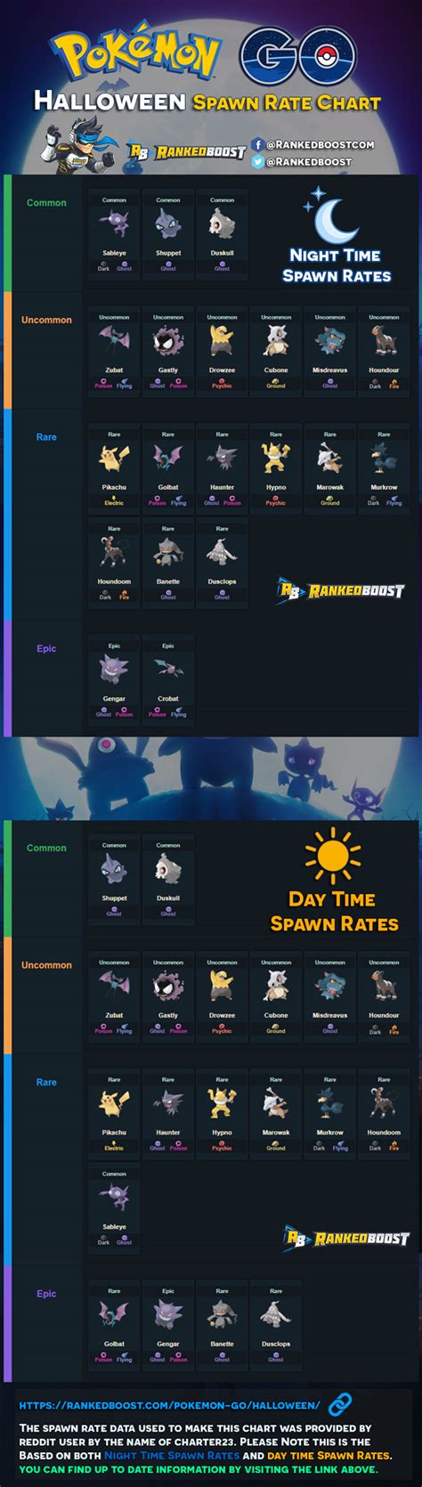 Pokemon Go Halloween Spawn Rarity Chart Day Time And Night Time