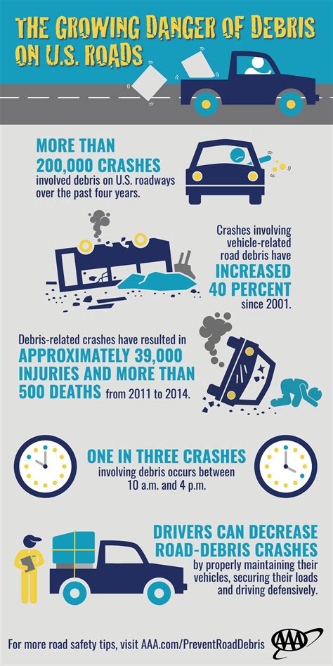 Related Image Infographic Drivers Education Car Care
