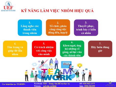 KỸ NĂng LÀm ViỆc NhÓm HiỆu QuẢ