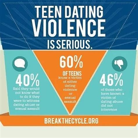 teen dating violence awareness — robyne s nest