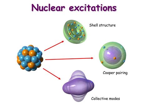 Ppt The Atomic Nucleus Powerpoint Presentation Free Download Id