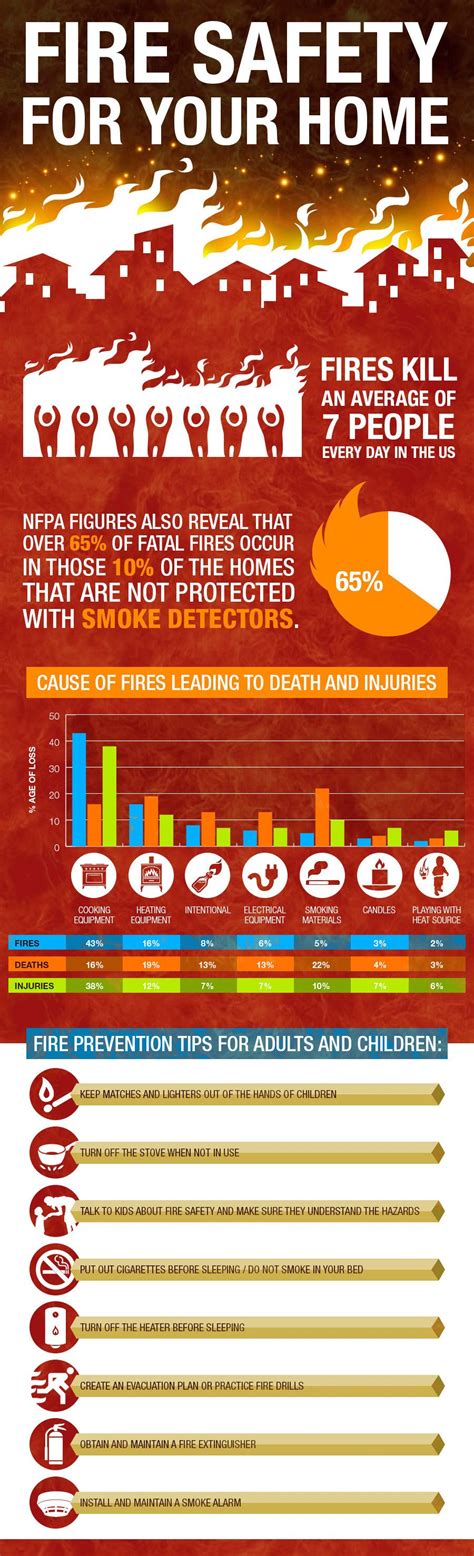 8 Ways To Keep Your Home Fire Safe Infographic Fire Safety Home