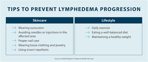 What Is Lymphedema Tactile Medical