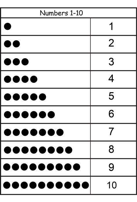 Printable Number Chart For Numbers 1 10 This Reading Mama Gambaran