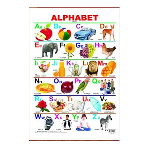 Alphabet Early Learning Chart 2019 Chirukaanuka