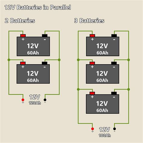 The two batteries are ruffly the same size and weight but the 12 volt battery has 6 cells while the 6 volt battery three. 12 Volt 24 Volt Battery Wiring Diagram Collection
