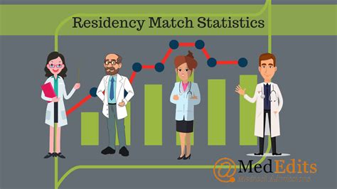 Residency Acceptance Rates Educationscientists
