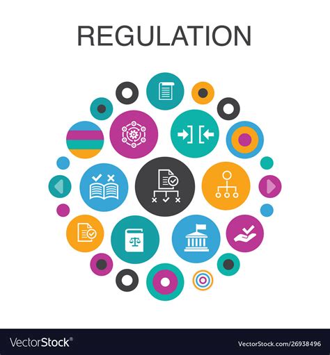 Regulation Infographic Circle Concept Smart Ui Vector Image