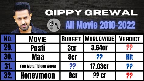 Gippy Grewal Box Office Collection Hit And Flop Blockbuster All Movies