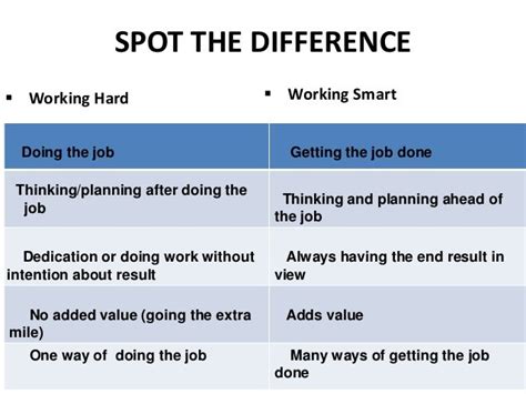 What Is The Difference Between Hard Work And Smart Work Researchgate