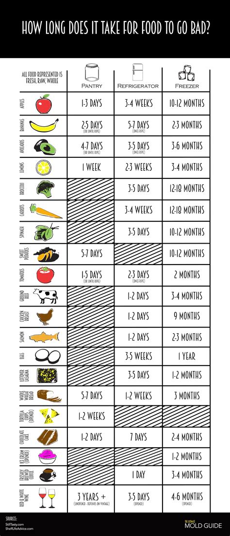 Researchers suggest this may be from eating fewer calories over a long period of time. Here's How Long It Takes Before Your Favorite Food Grows ...