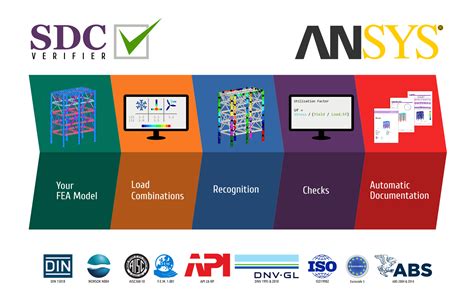 Sdc Verifier For Ansys Sdc Verifier