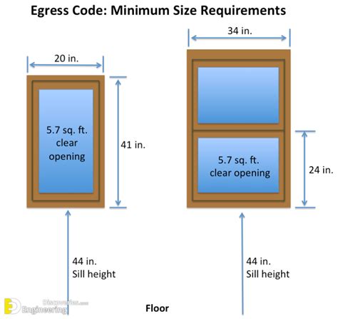 Useful Standard Dimensions Of Door And Window Engineering Discoveries