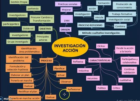 Portal De Los Mapas Conceptuales Investigacion Accion