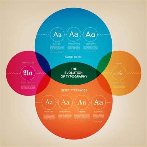 UCreative.com - 35 Cool Infographics for Web and Graphic Designers ...