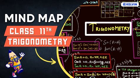 Trigonometry Class 11 Mind Map Super Quick Revision In Just 16