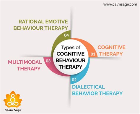 Mini Guide Cognitive Behavioral Therapy Cbt
