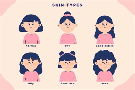 Illustration De Types De Peau Dessinés à La Main Vecteur Gratuite